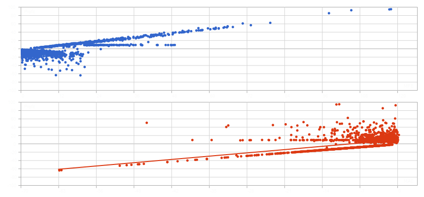 MFE vs MAE Nexus