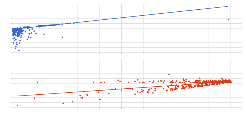 MFE vs MAE