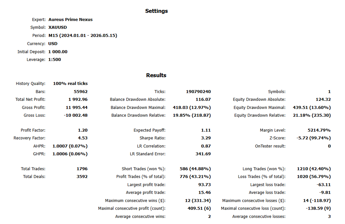 Data Backtest Prime