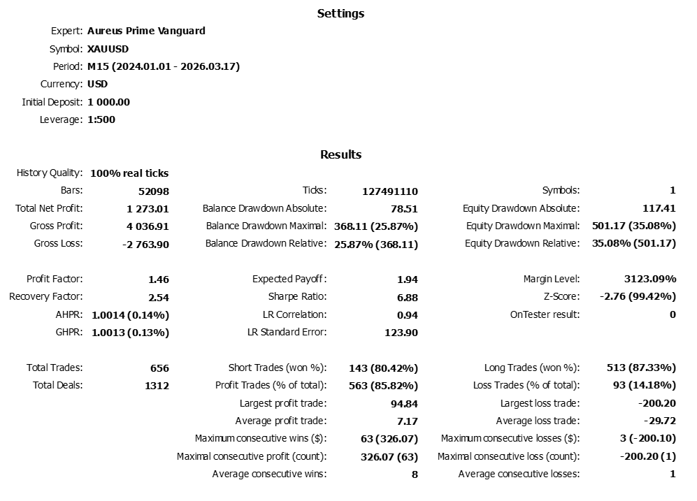 Data Backtest Nova